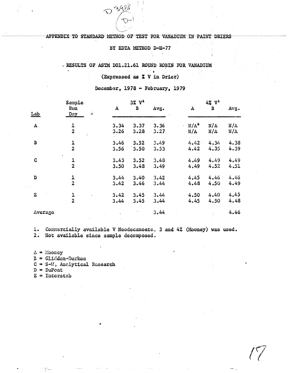 ASTM RR-D01-1029 1981.pdf_第2页