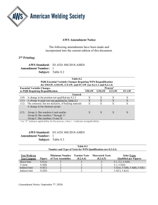 AWS D1.4 - D1.4M-2018-AMD1-2020.pdf
