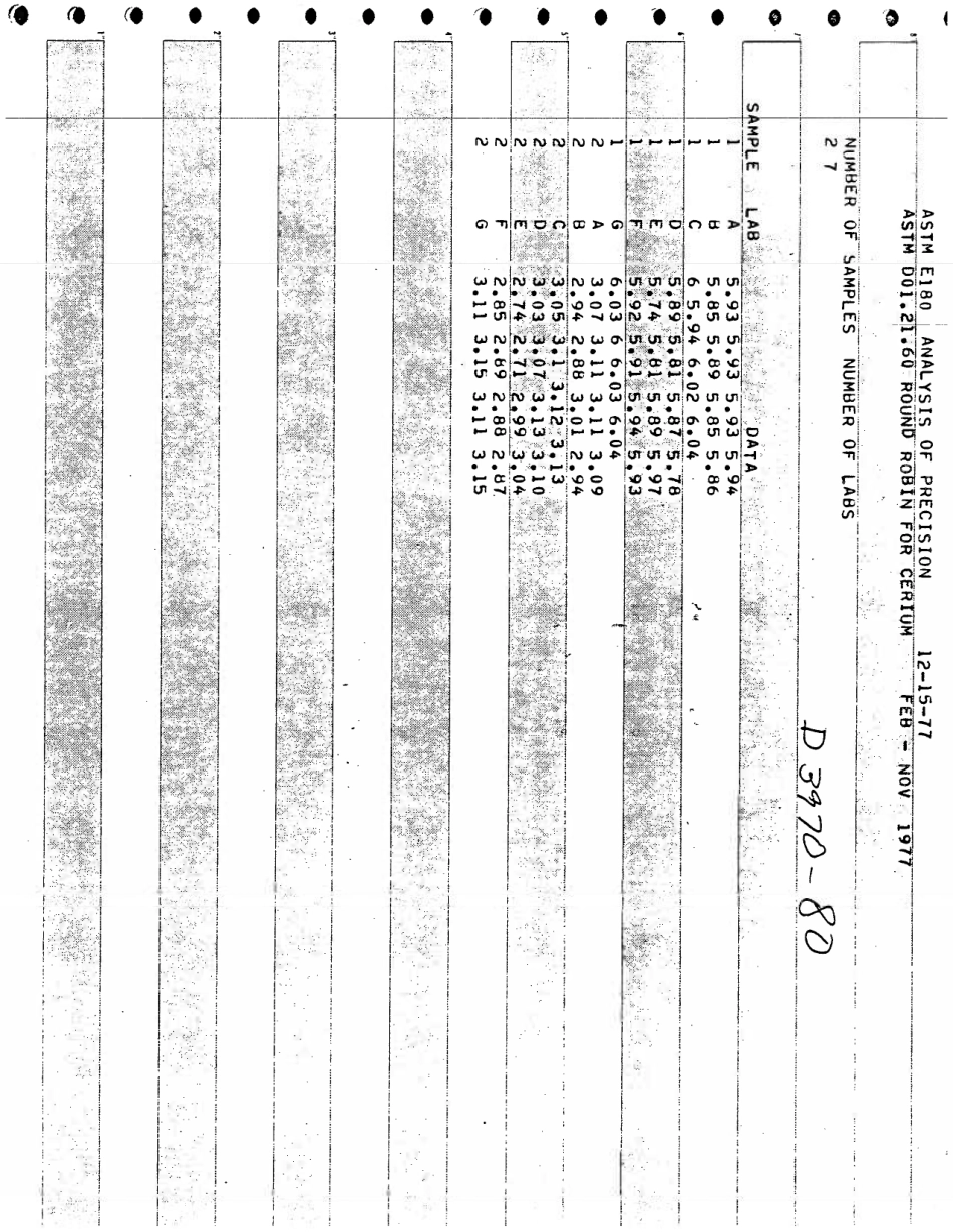 ASTM RR-D01-1032 1981.pdf_第2页