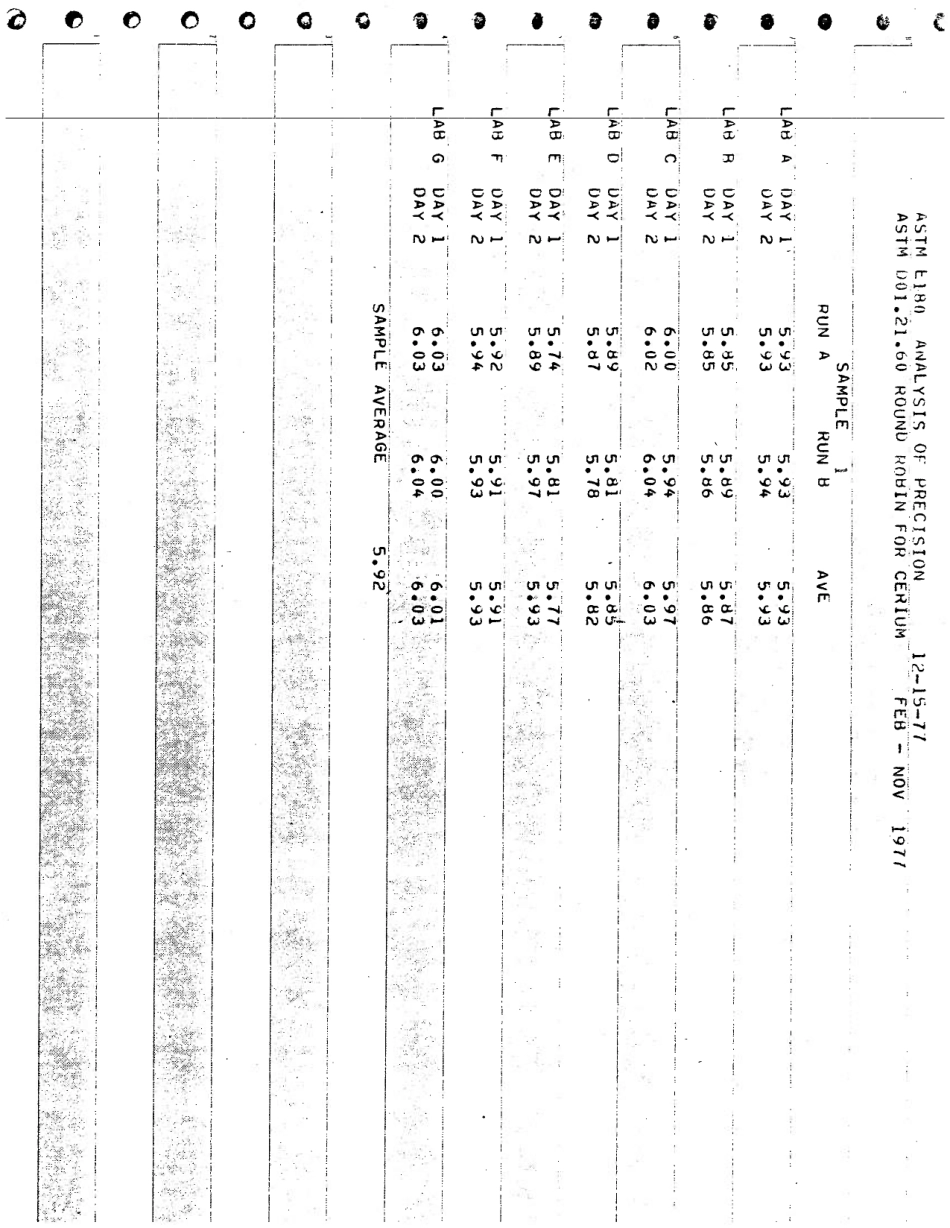 ASTM RR-D01-1032 1981.pdf_第3页