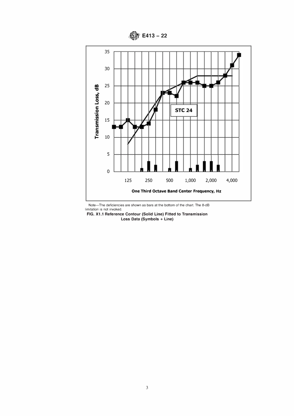 ASTM E413-22.pdf_第3页