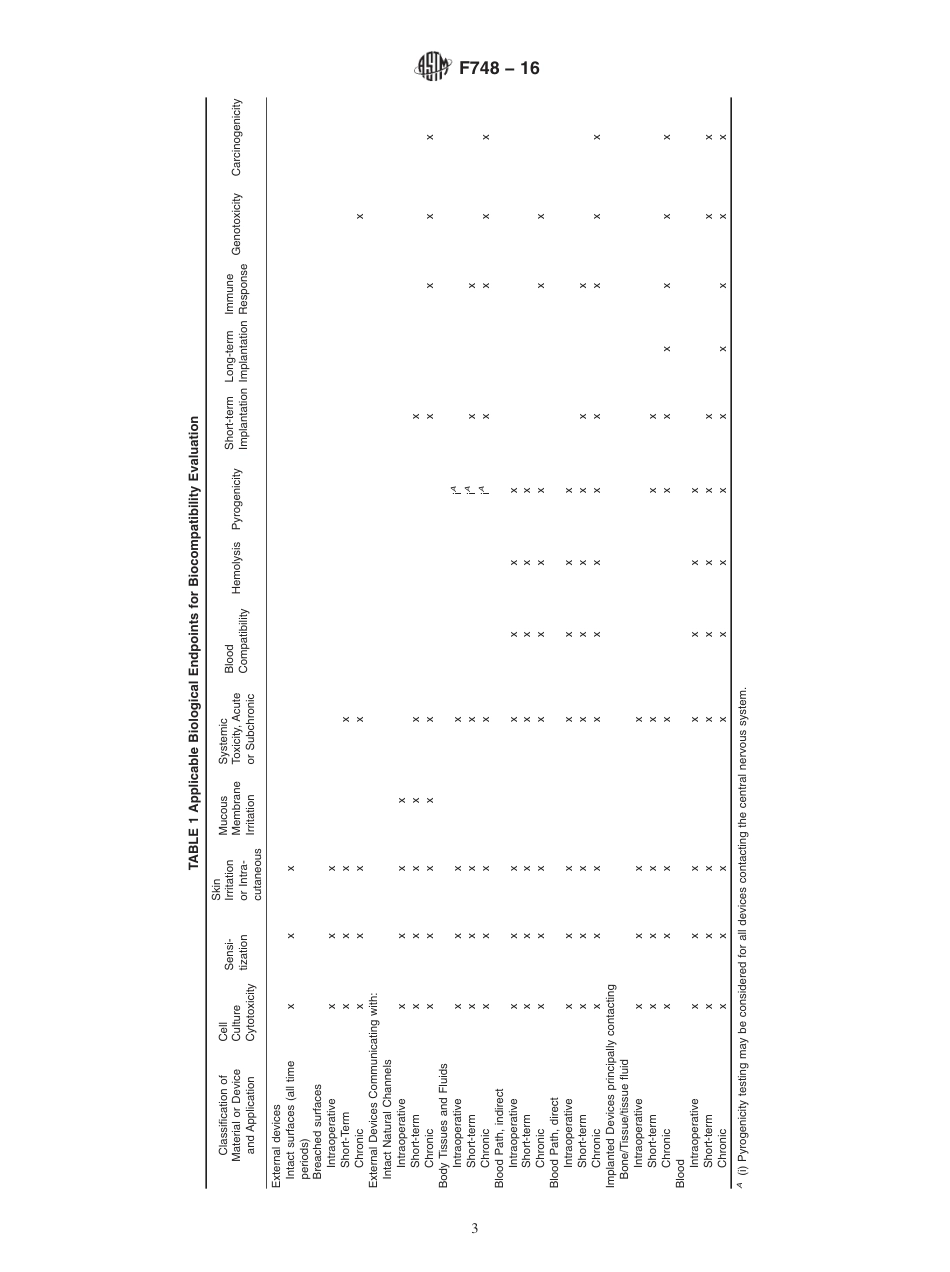ASTM F748 - 16.pdf_第3页