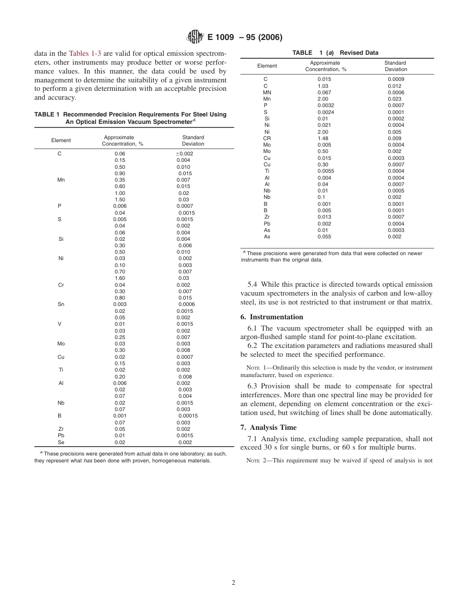 ASTM E1009 - 95 (2006).pdf_第2页