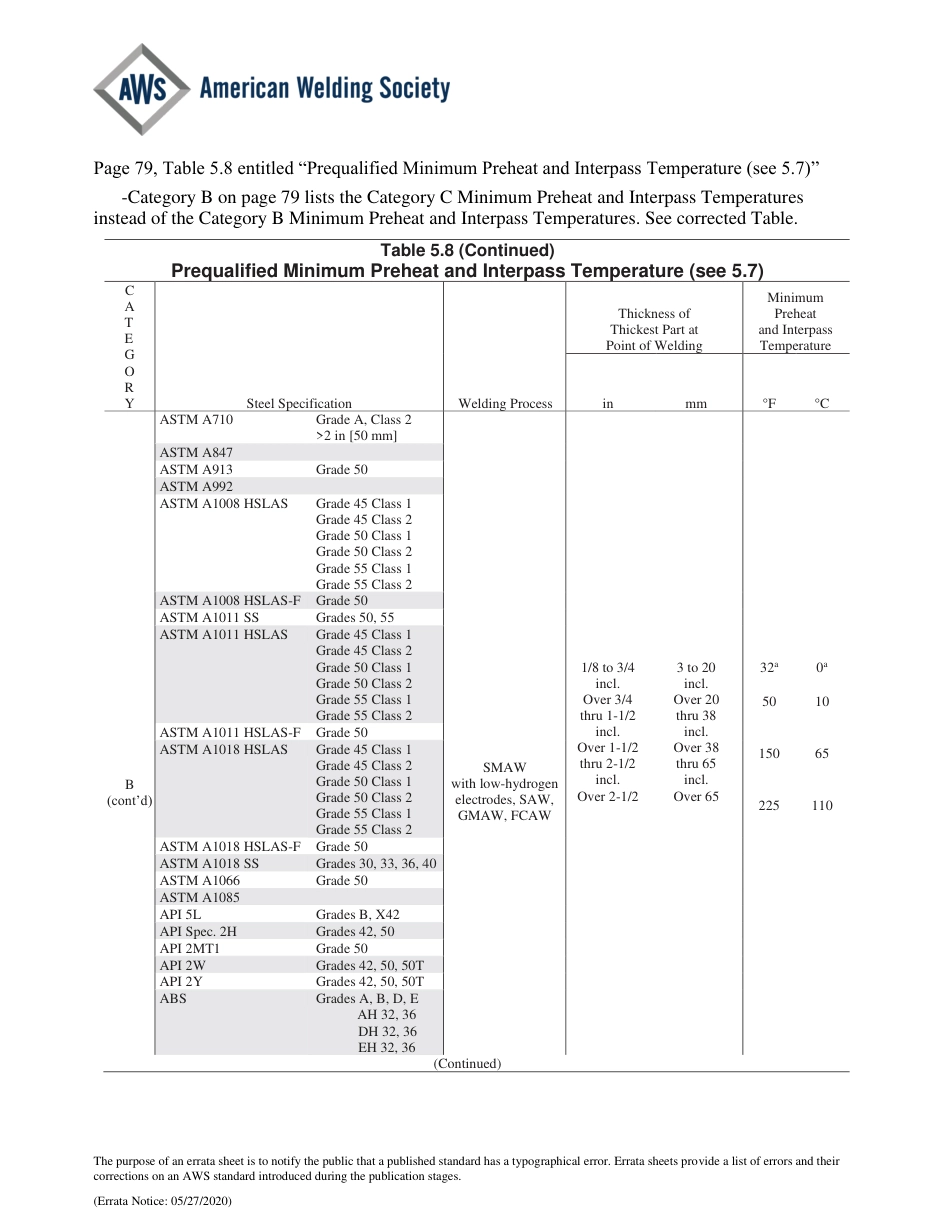 AWS D1.1 - D1.1M-2020 errata 2020.pdf_第2页