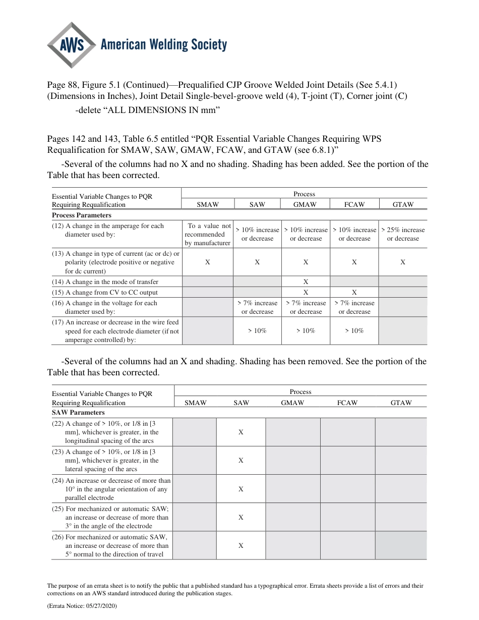 AWS D1.1 - D1.1M-2020 errata 2020.pdf_第3页