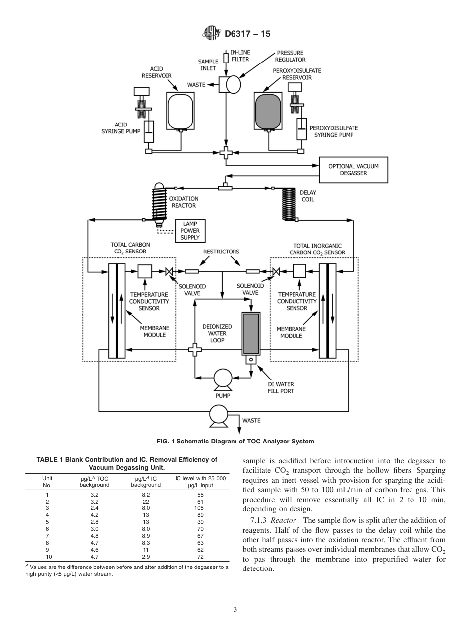 ASTM D6317 - 15.pdf_第3页