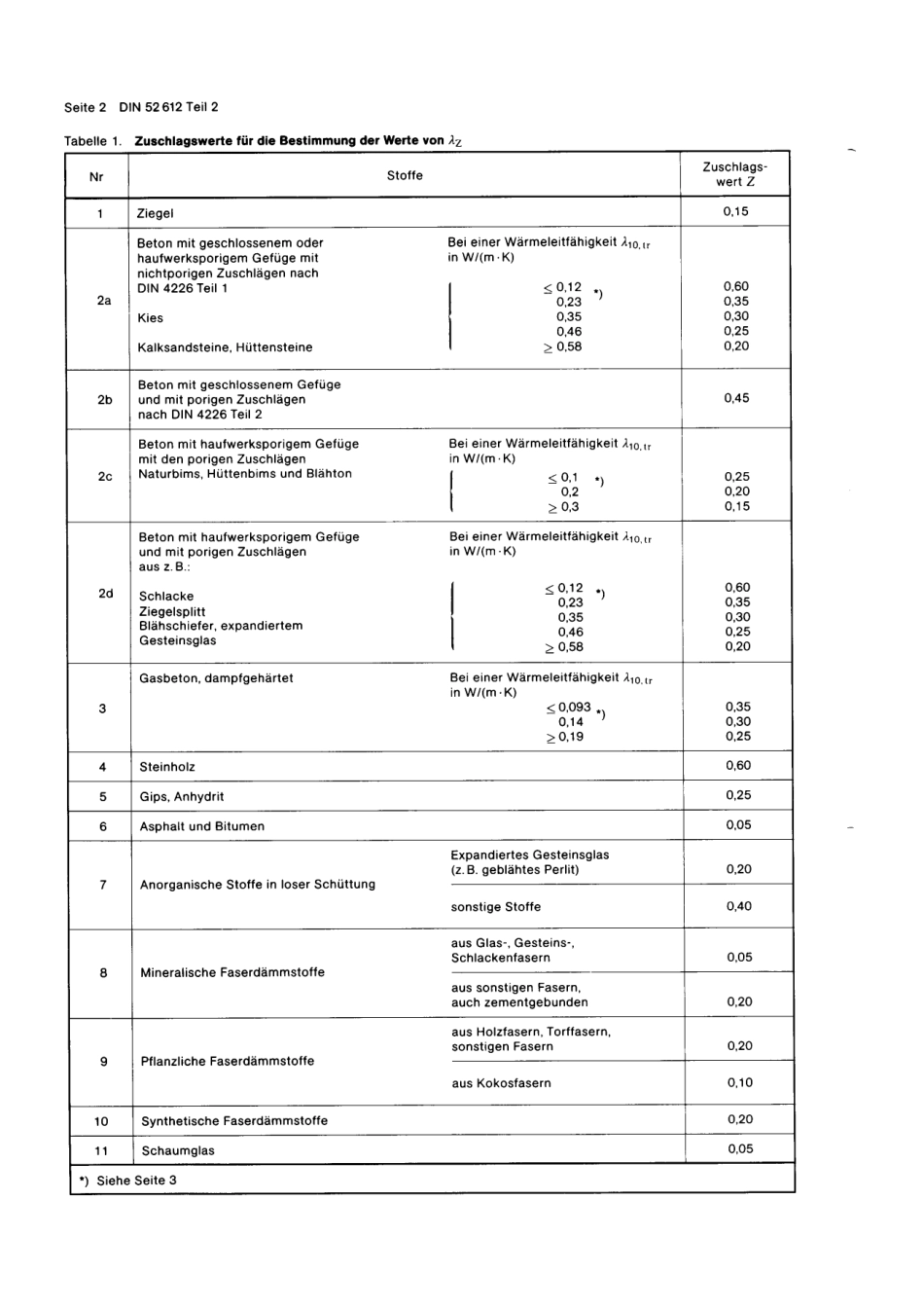 DIN 52612-2-1984-06.pdf_第2页