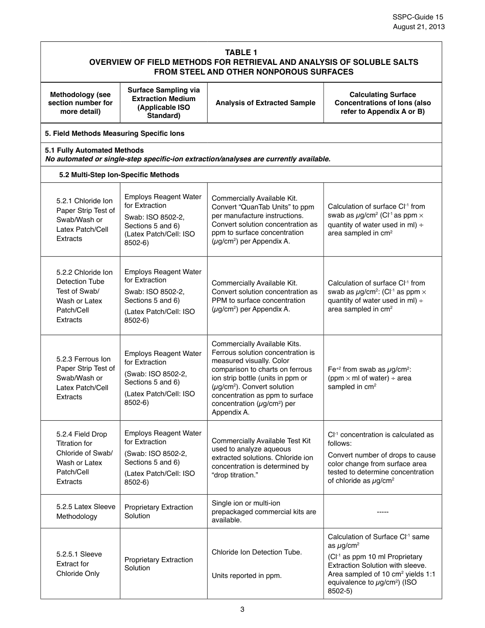 SSPC Guide 15 .pdf_第3页