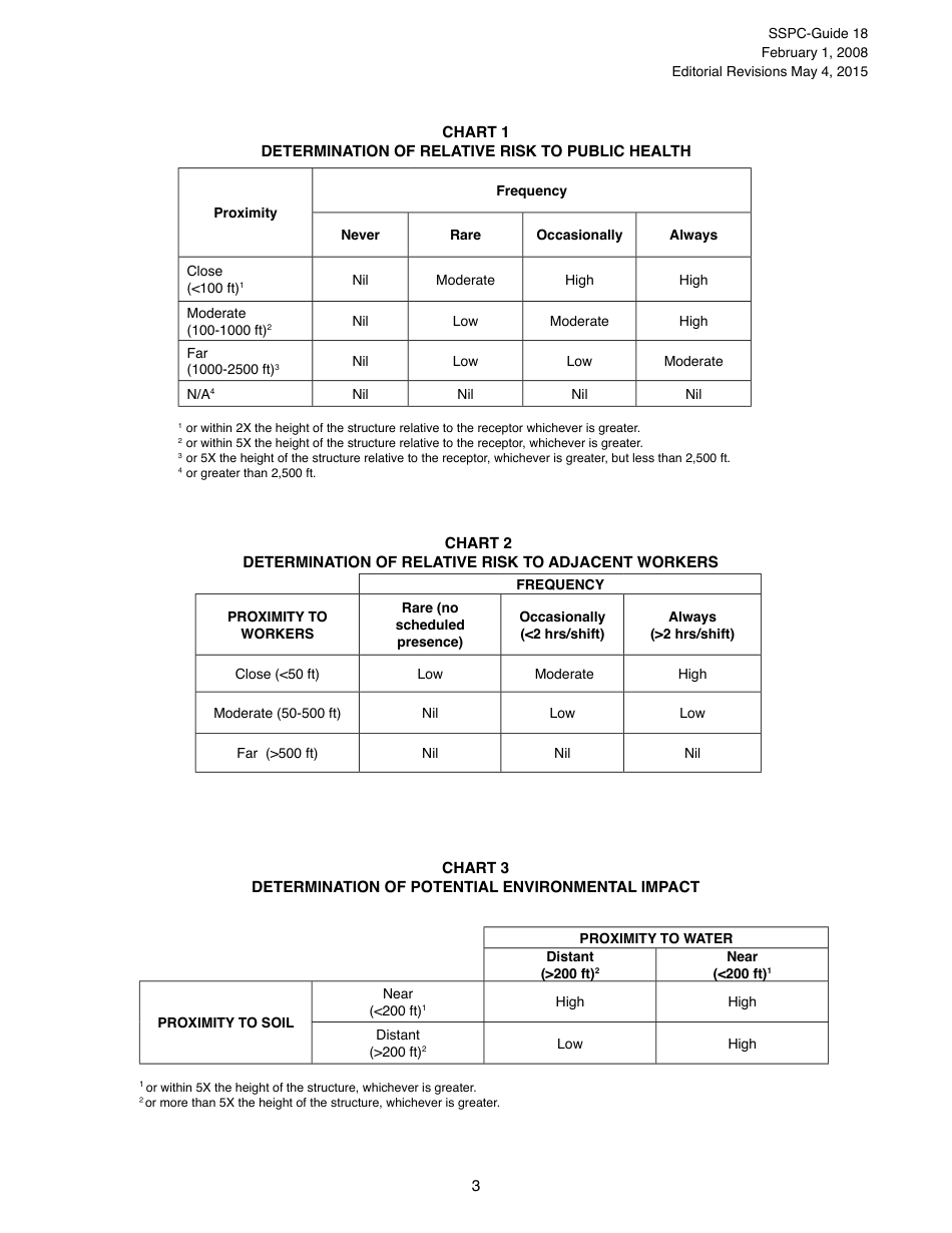 SSPC Guide 18 .pdf_第3页