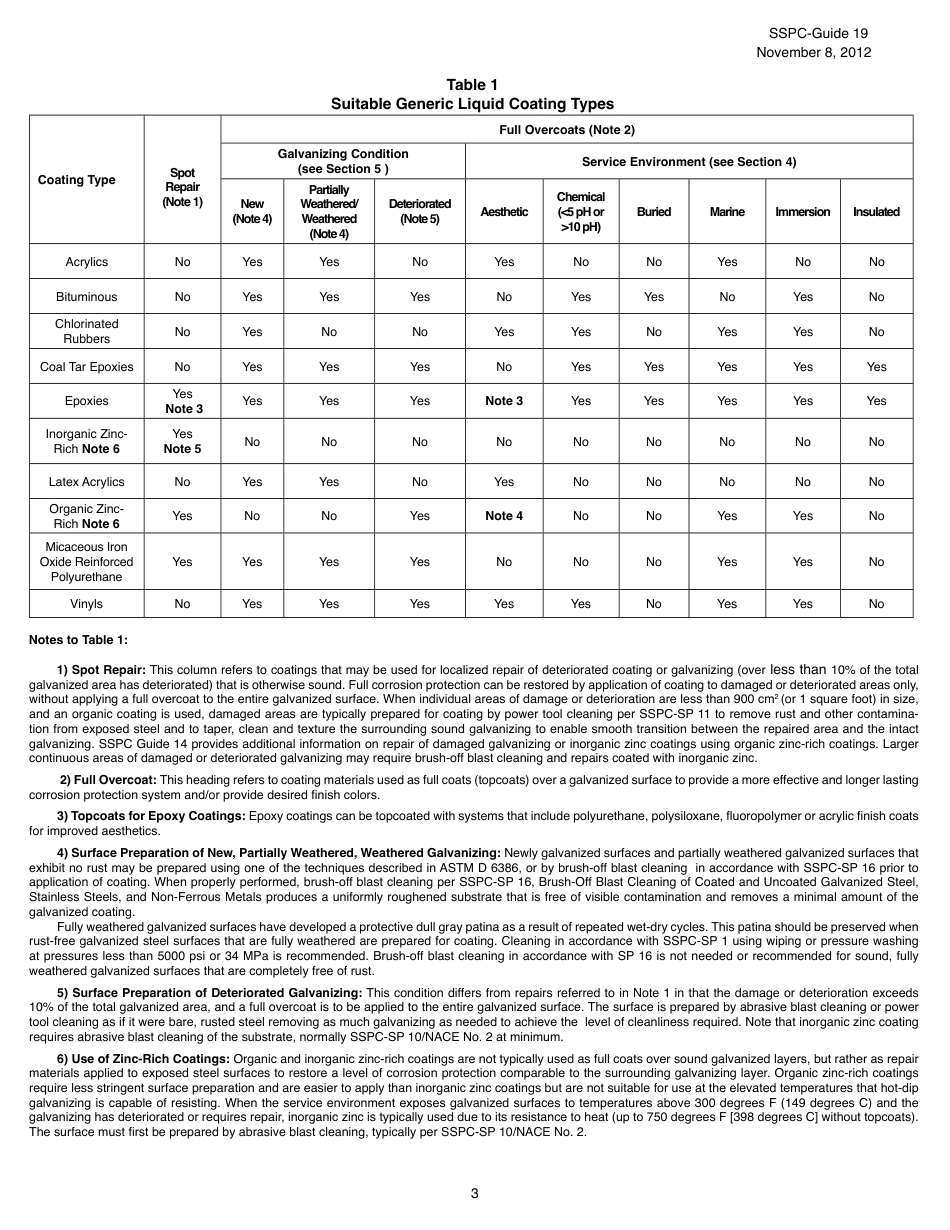 SSPC Guide 19 galv.pdf_第3页