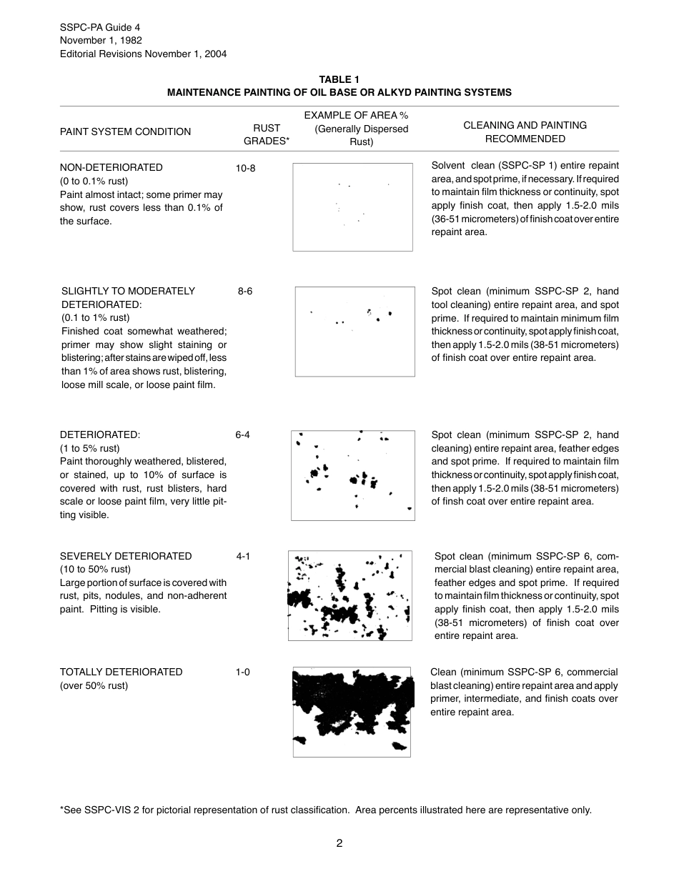 SSPC PA 4.pdf_第2页