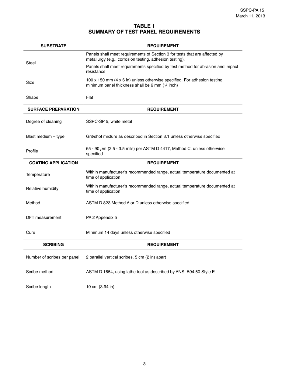 SSPC PA 15 panel prep copy.pdf_第3页
