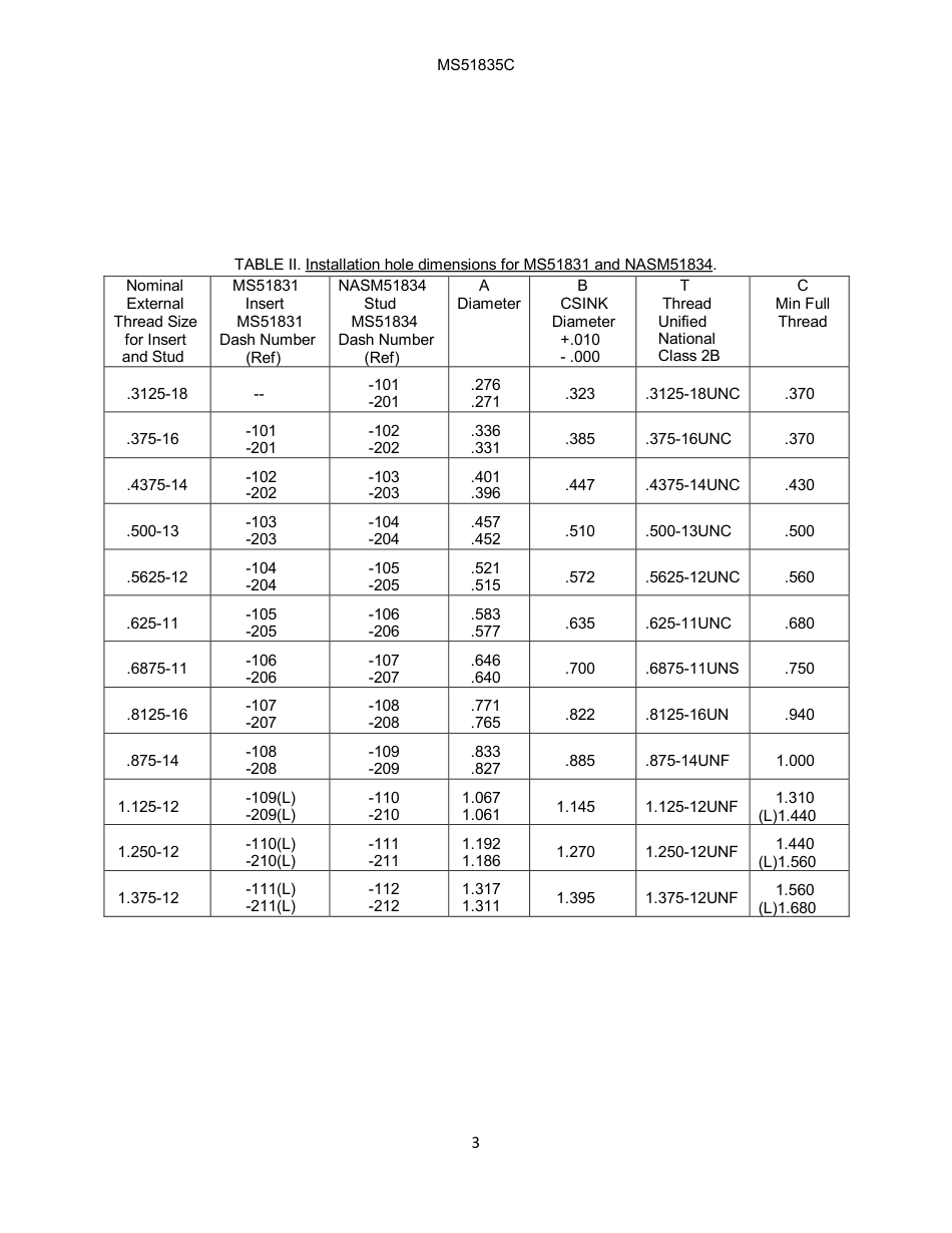MS 51835C-2020.pdf_第3页