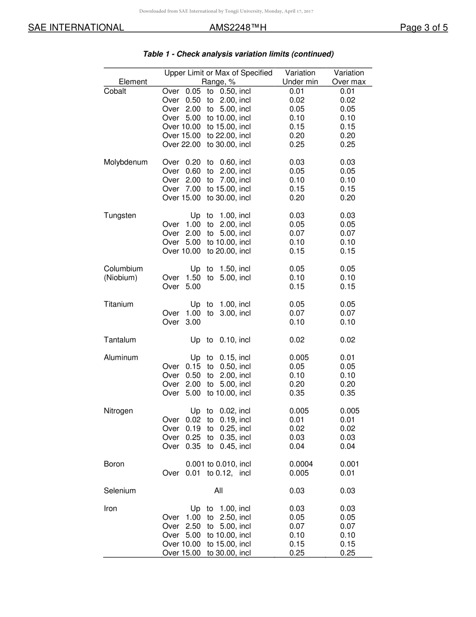 SAE AMS 2248H-2016.pdf_第3页