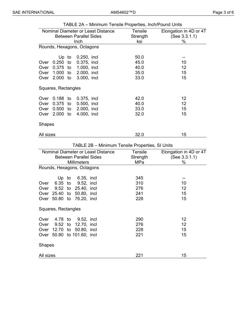 SAE AMS 4602D-2017.pdf_第3页