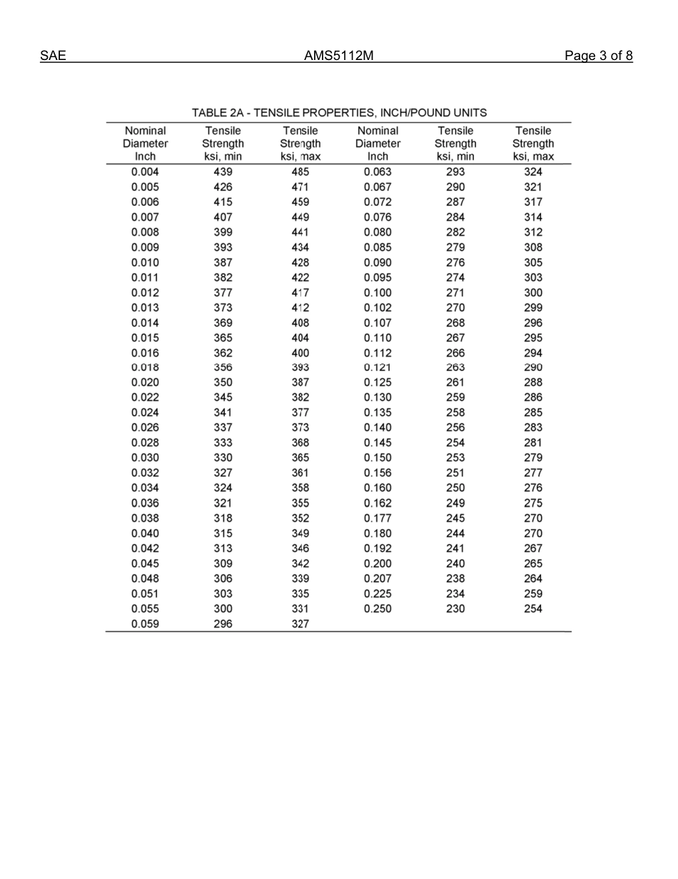 SAE AMS 5112M-2013.pdf_第3页