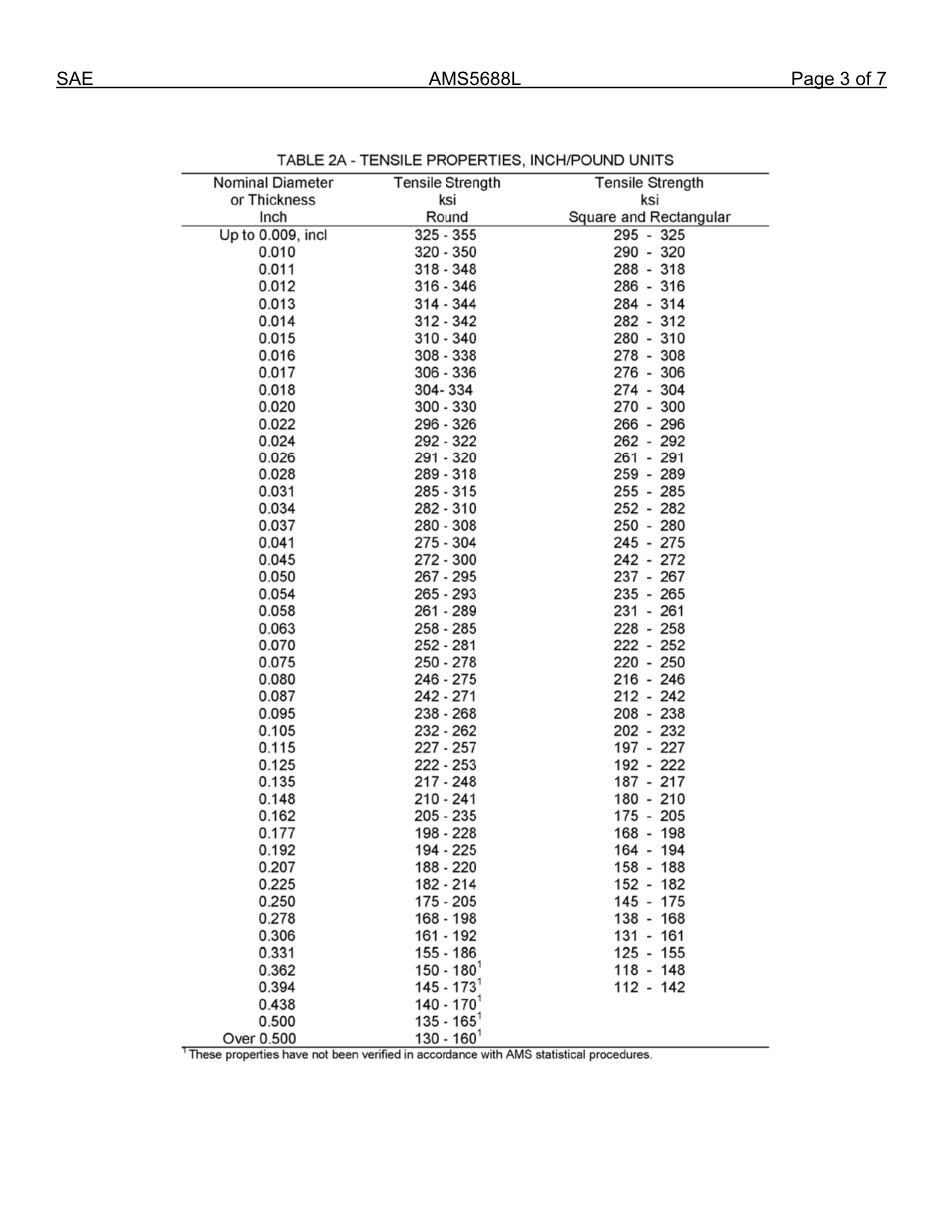 SAE AMS 5688L-2012.pdf_第3页