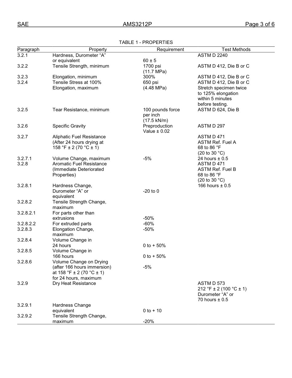 SAE AMS 3212P-2014.pdf_第3页