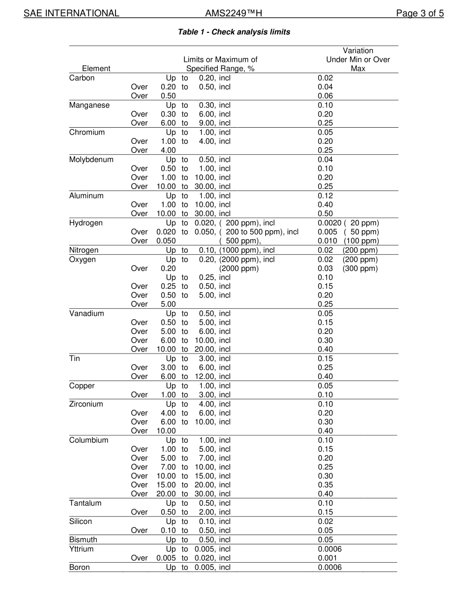 SAE AMS 2249H-2017.pdf_第3页