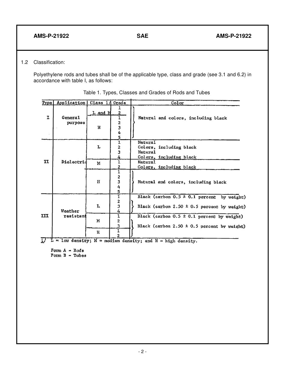 SAE AMS-P-21922-1999.pdf_第2页