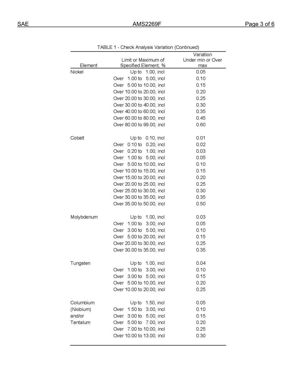 SAE AMS 2269F-2012.pdf_第3页