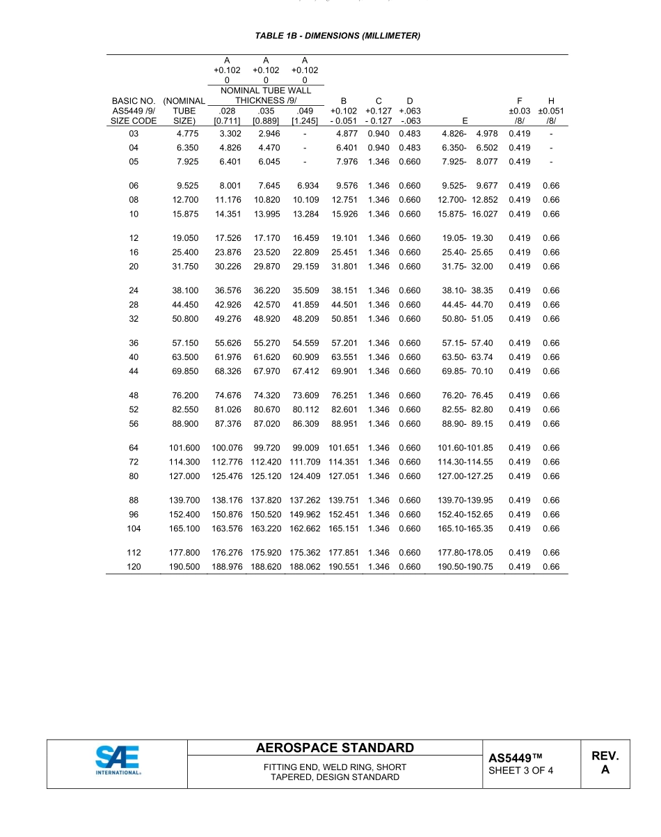 SAE AS5449A-2020.pdf_第3页