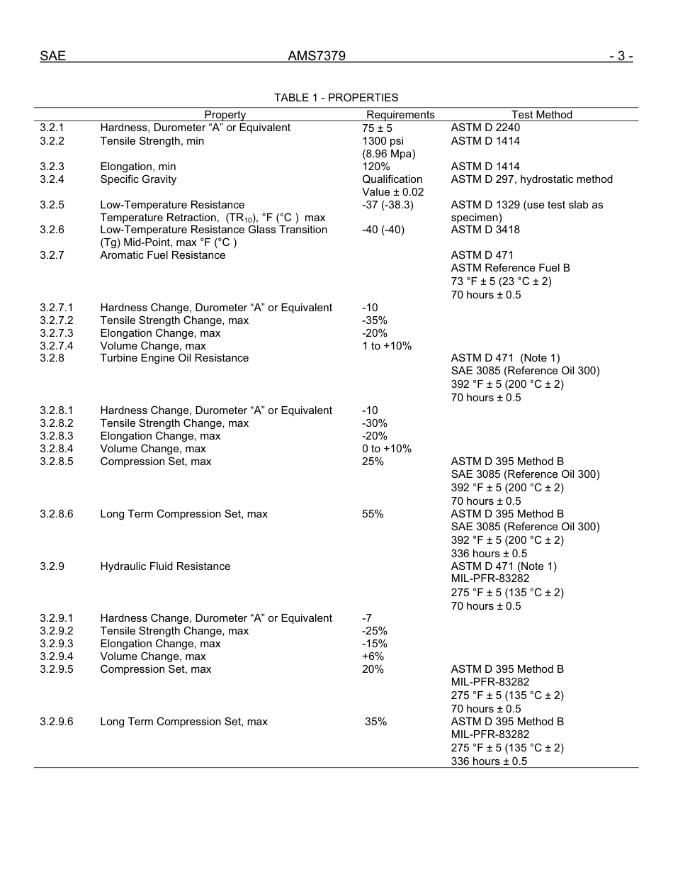 SAE AMS 7379-2008.pdf_第3页