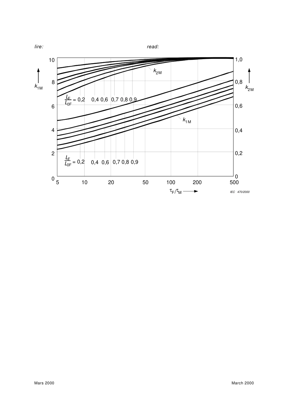 IEC 61660-1-1997 cor2-2000.pdf_第2页