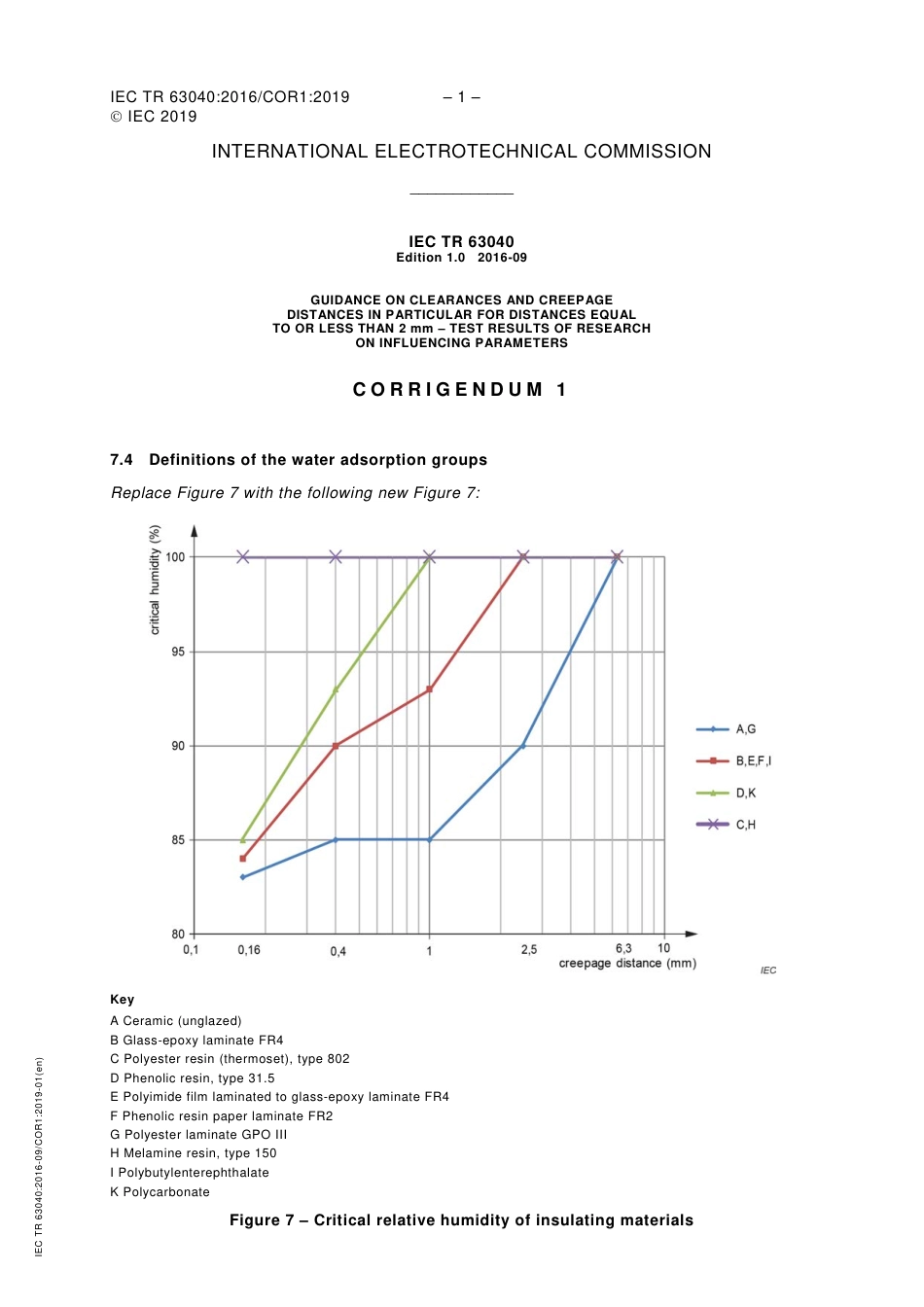 IEC TR 63040-2016 cor1-2019.pdf_第1页