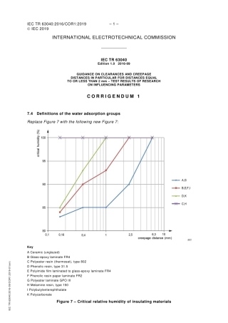 IEC TR 63040-2016 cor1-2019.pdf