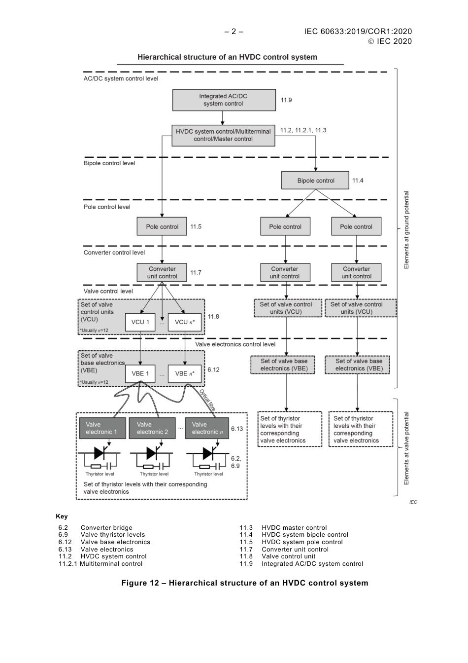 IEC 60633-2019 cor1-2020.pdf_第2页