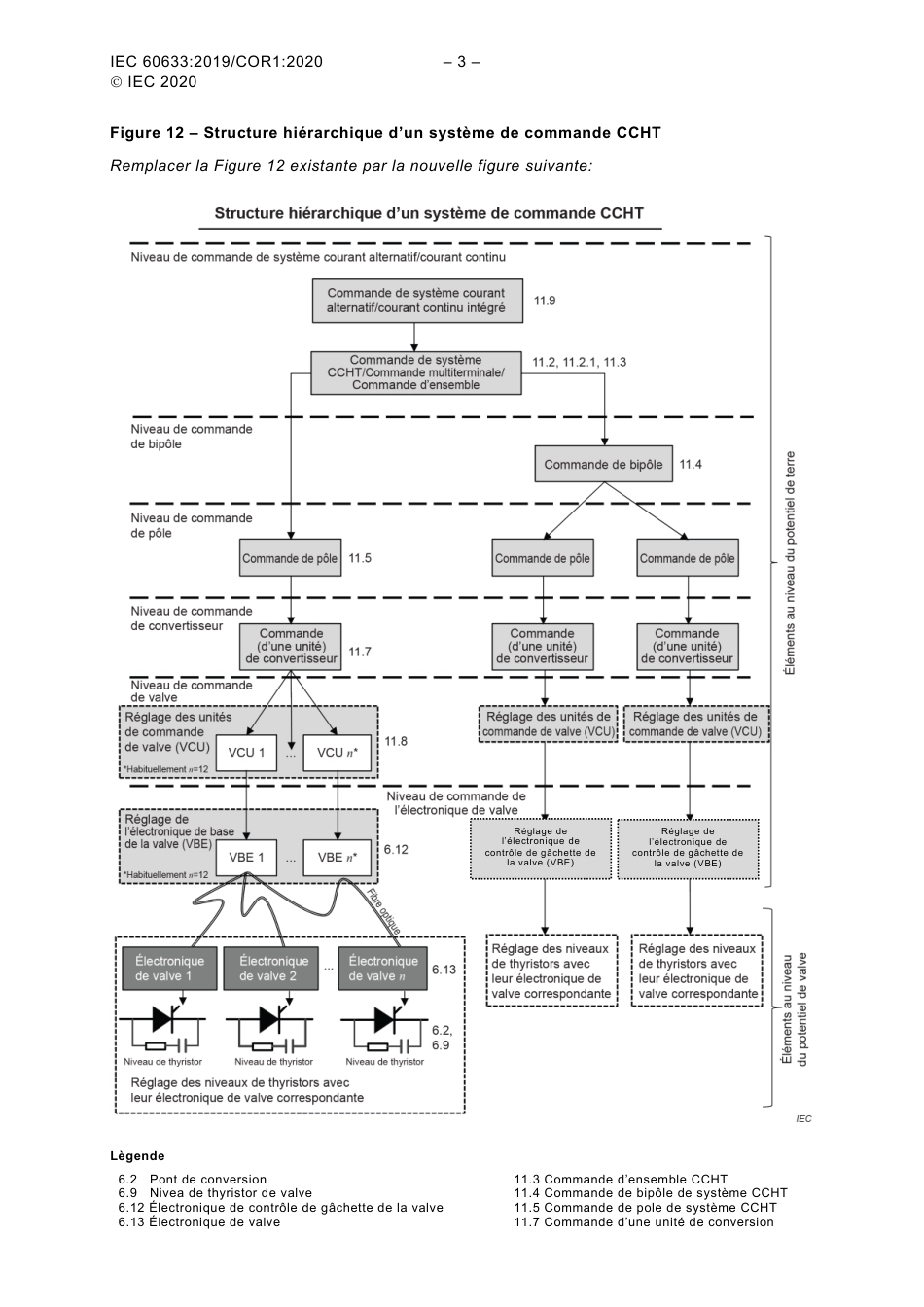IEC 60633-2019 cor1-2020.pdf_第3页
