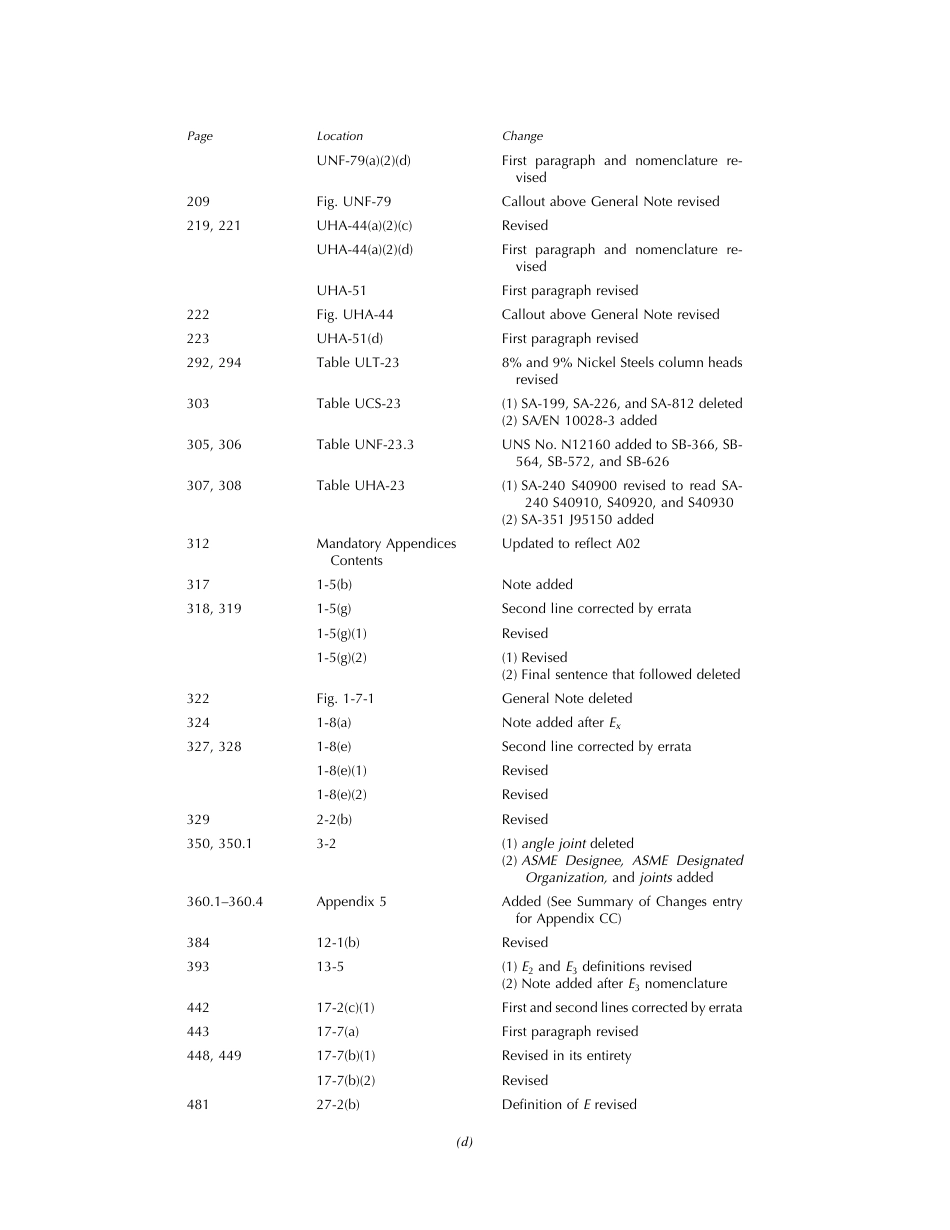 ASME SEC VIII D1 A2002.pdf_第2页
