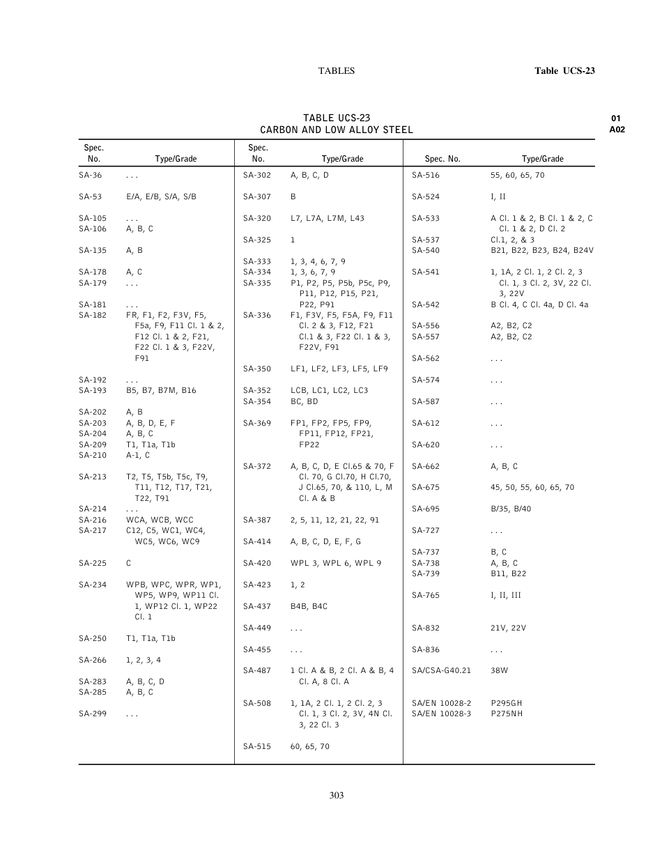ASME SEC VIII D1 C TABLES.pdf_第2页