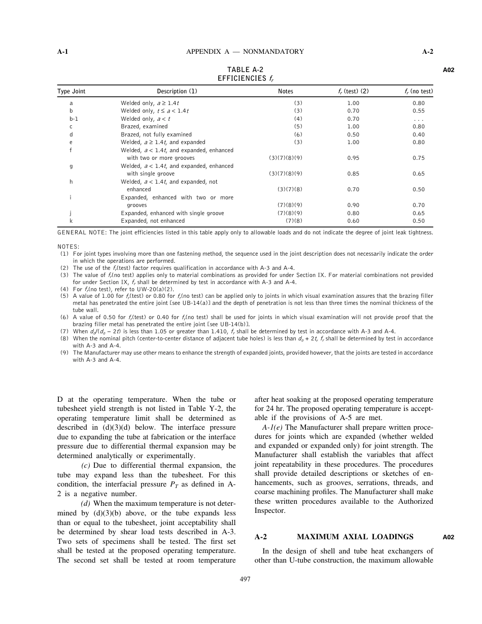 ASME SEC VIII D1 NMA APP A.pdf_第3页