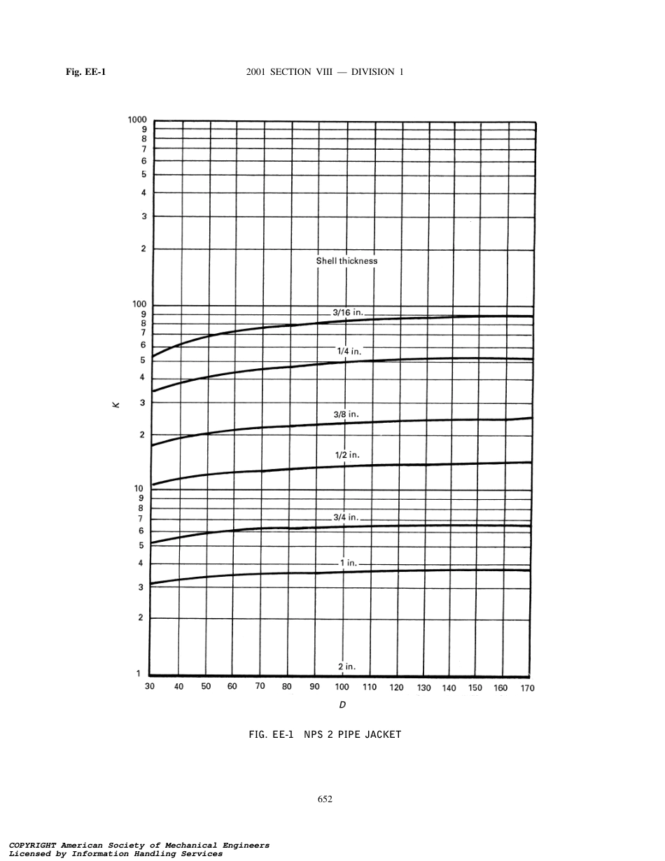 ASME SEC VIII D1 NMA APP EE.pdf_第2页