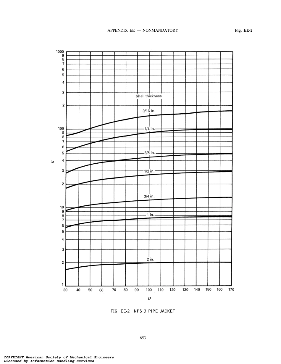 ASME SEC VIII D1 NMA APP EE.pdf_第3页