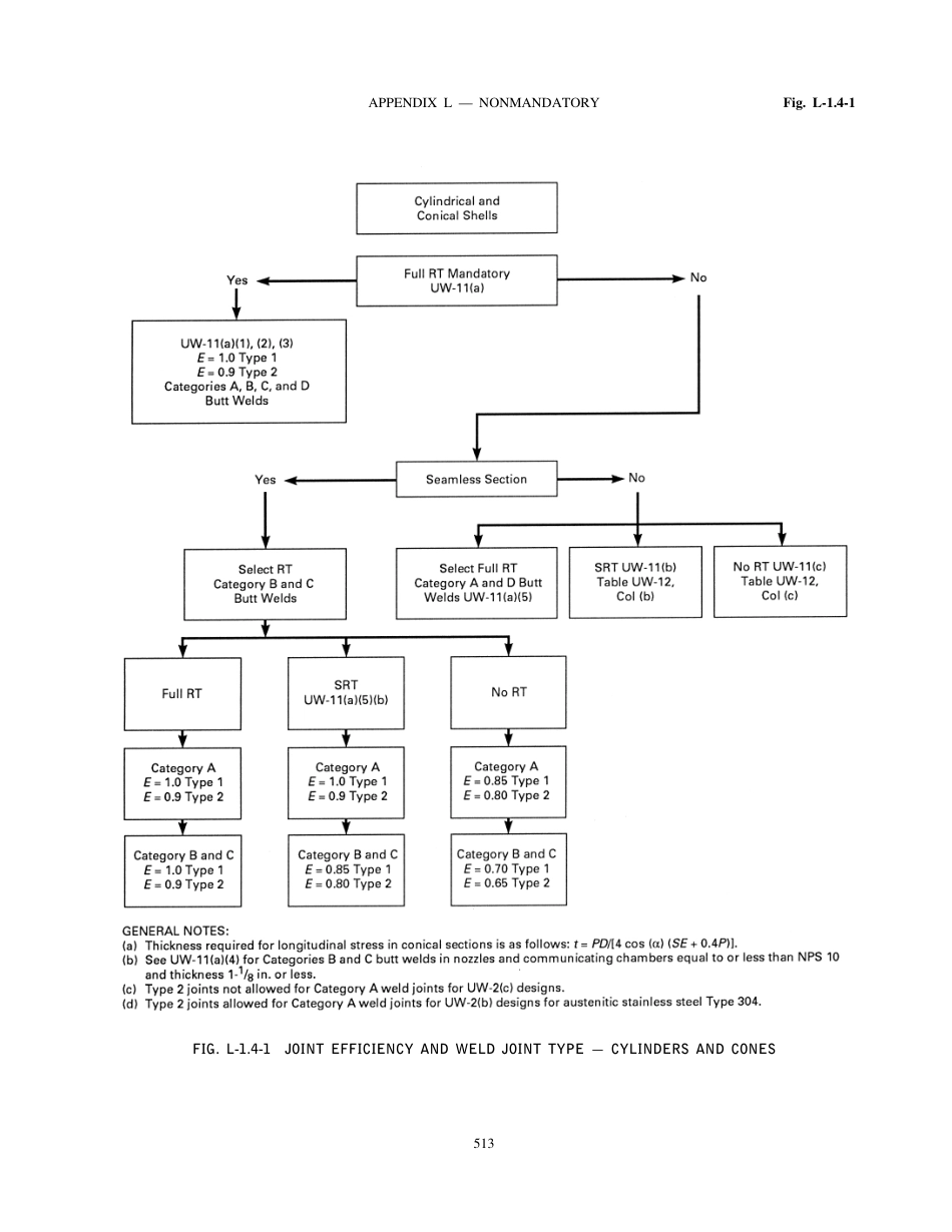 ASME SEC VIII D1 NMA APP L.pdf_第2页