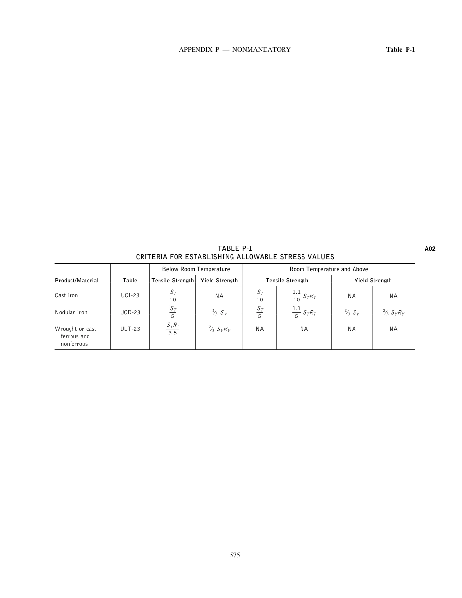 ASME SEC VIII D1 NMA APP P.pdf_第2页