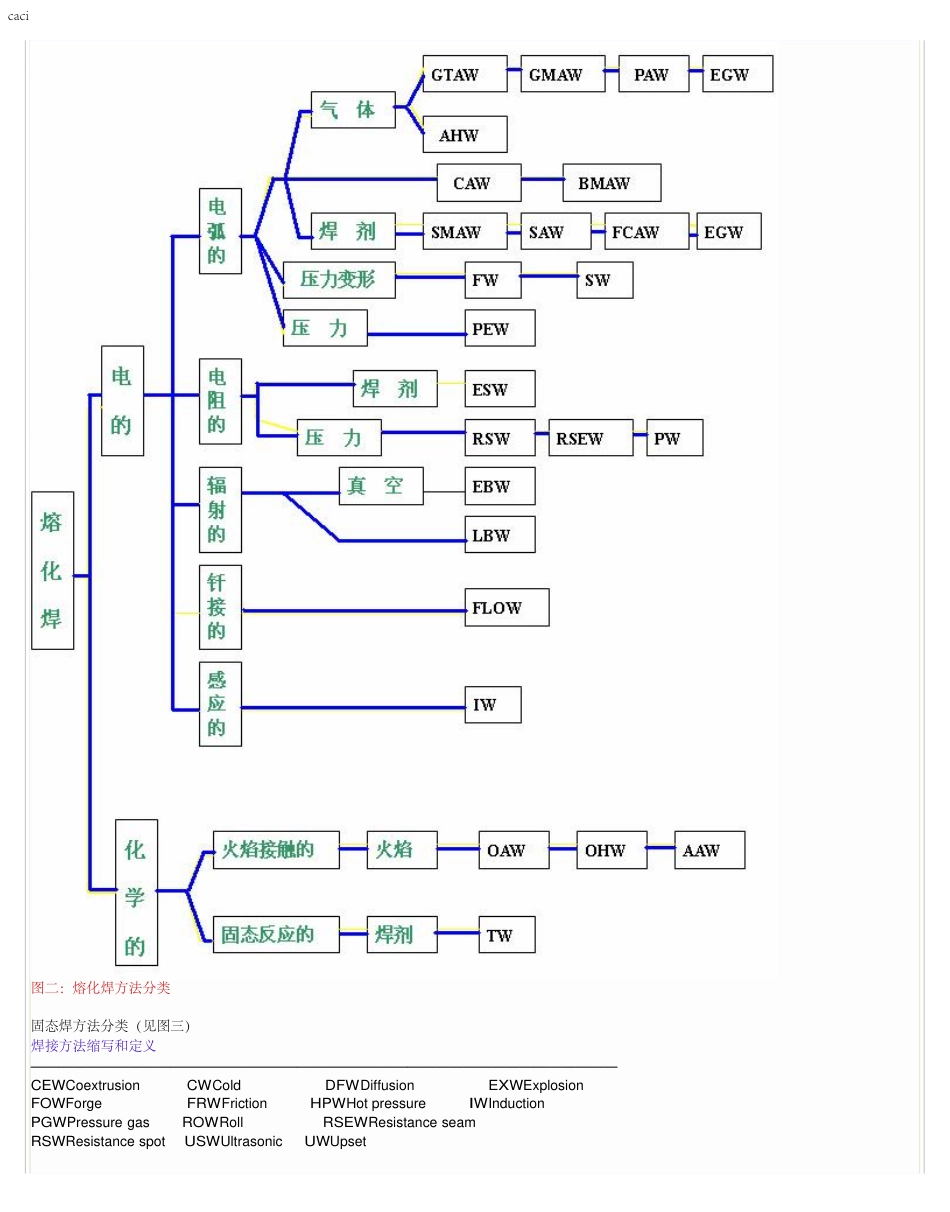 美国的焊接工艺介绍.pdf_第3页