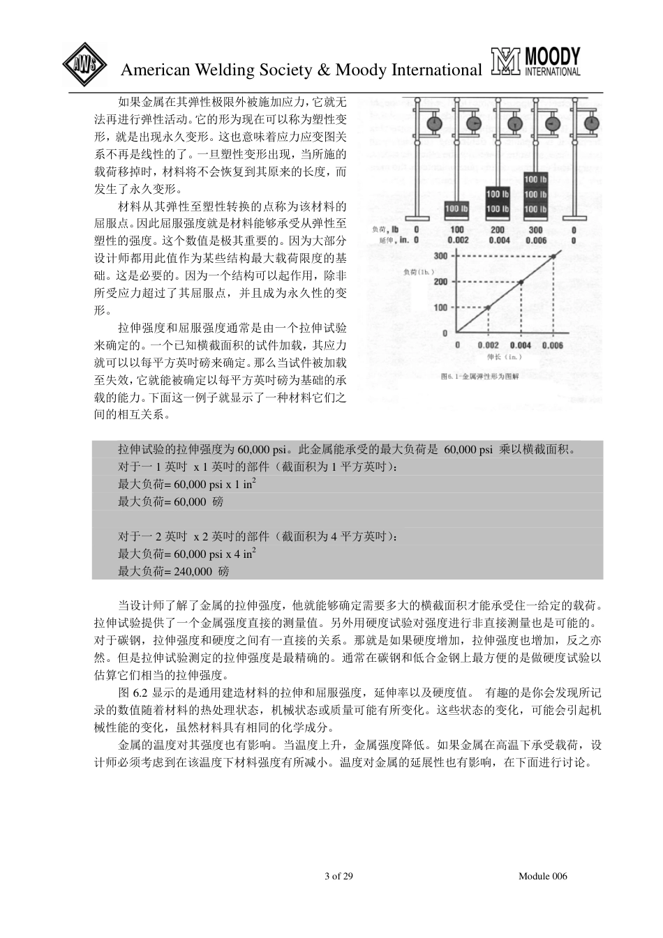 CWI培训_焊接检验工艺学006.pdf_第3页