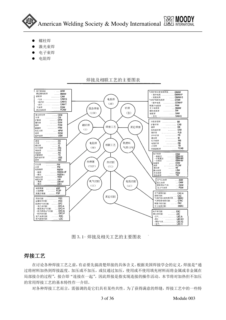 CWI培训_焊接检验工艺学003.pdf_第3页
