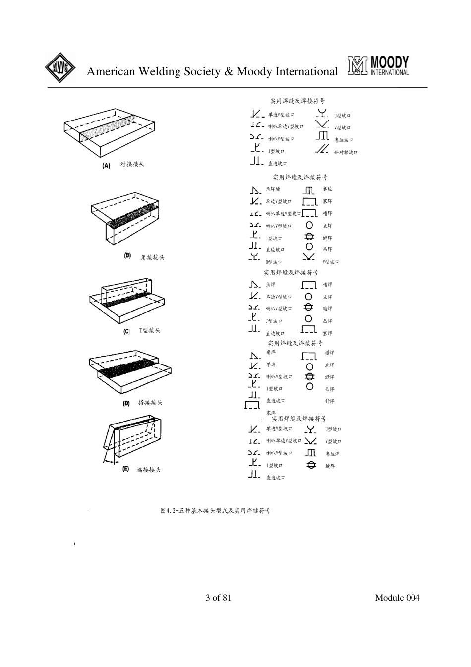 CWI培训_焊接检验工艺学004.pdf_第3页