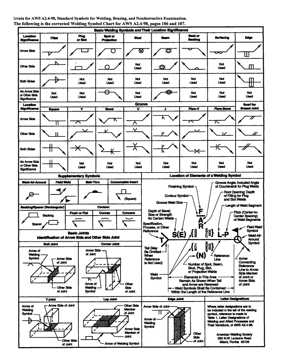 AWS A2.4-98.pdf_第1页
