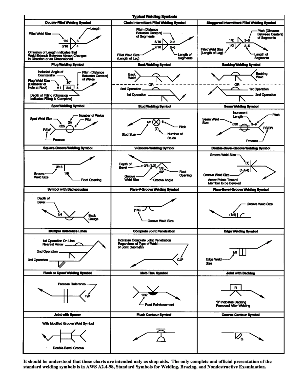 AWS A2.4-98.pdf_第2页