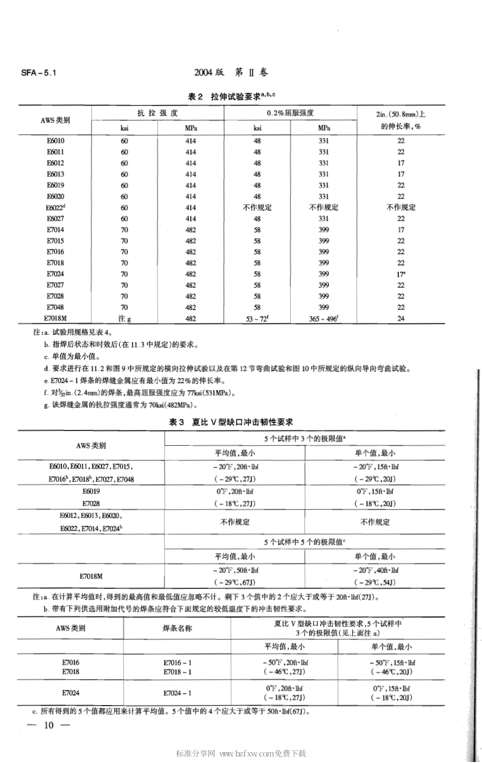 AWS A5.1-1991 手工电弧焊用碳钢焊条标准(中文版).pdf_第2页