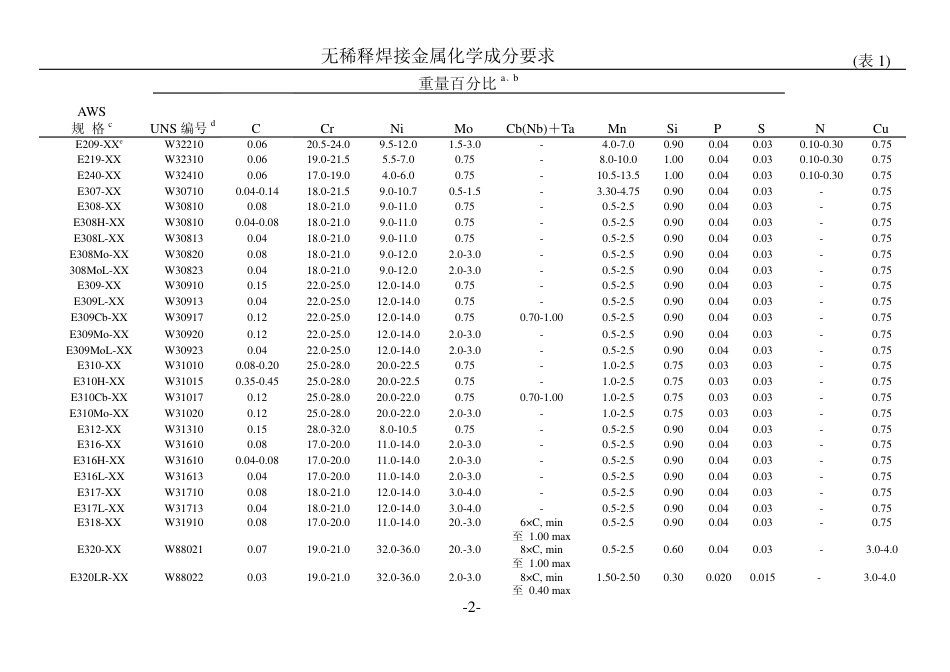 AWS A5.4-92 CN 不锈钢被覆焊条规范.pdf_第3页