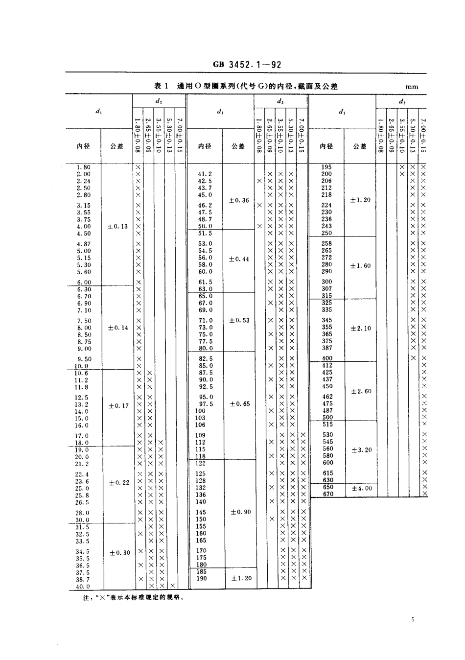 GB 3452[1].1-1992液压气动用0形橡胶密封圈尺 寸 系 列 及 公 差.pdf_第3页