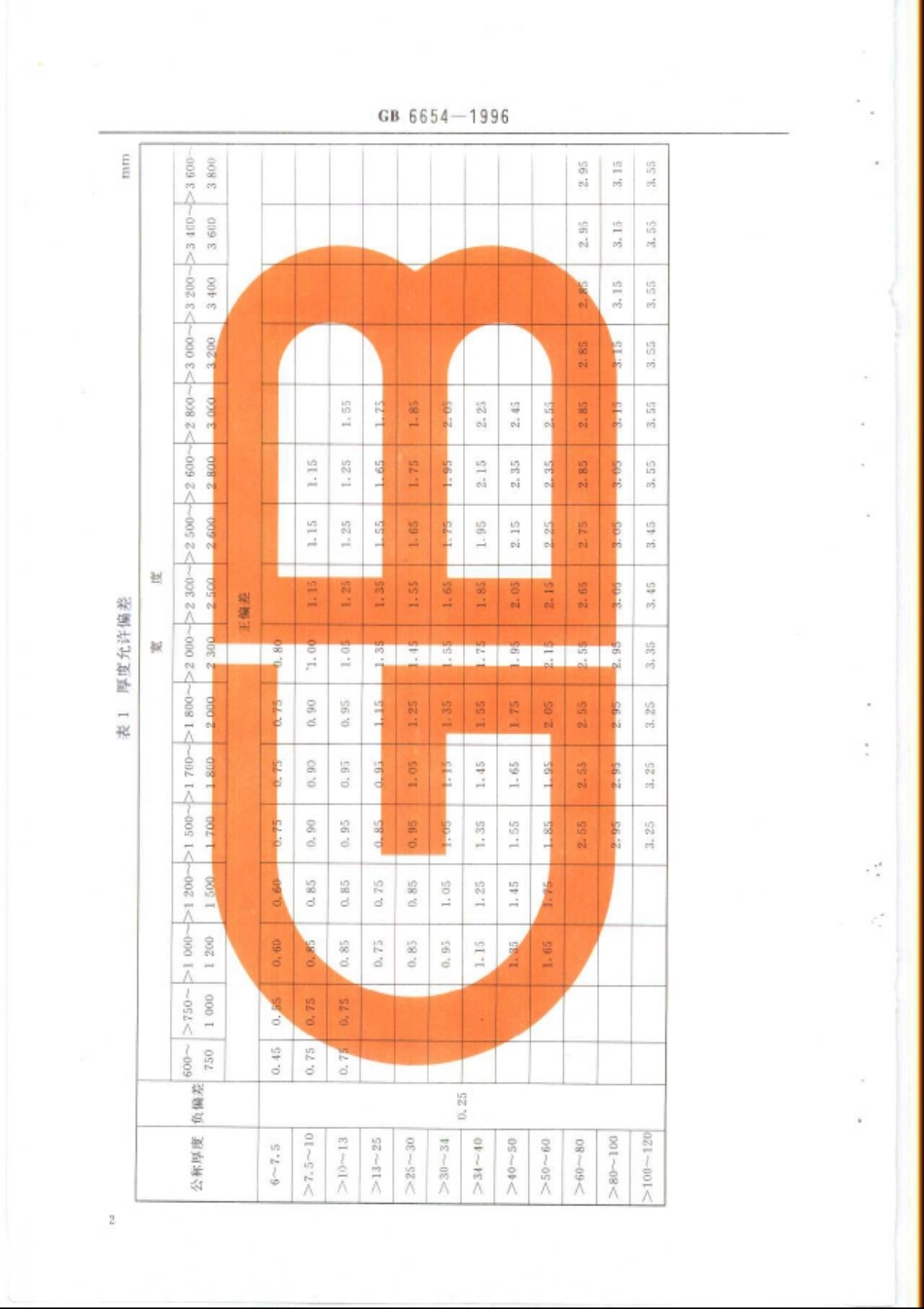 GB 6654-1996 压力容器用钢板.pdf_第2页