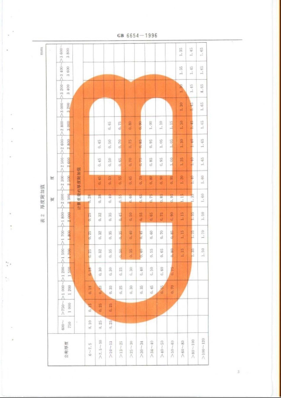 GB 6654-1996 压力容器用钢板.pdf_第3页